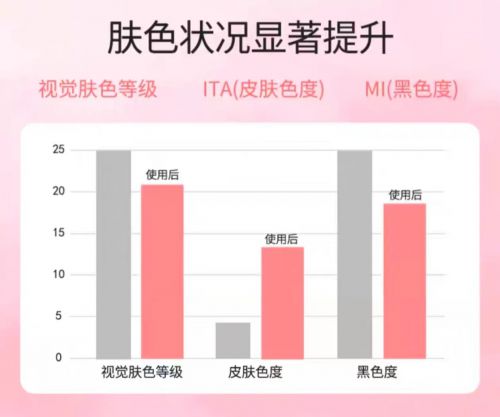 ！2025值得入手的10款大牌护手霜ag九游会登录护手霜品牌排行榜前十名(图5)
