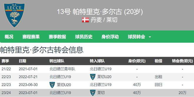 称曼联2天内敲定多古 阿莫林找到左翼卫九游会j9登陆卢克肖成玻璃人 罗马诺(图2)