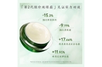 莲娜、欧莱雅、马应龙、羽西眼霜大测评！j